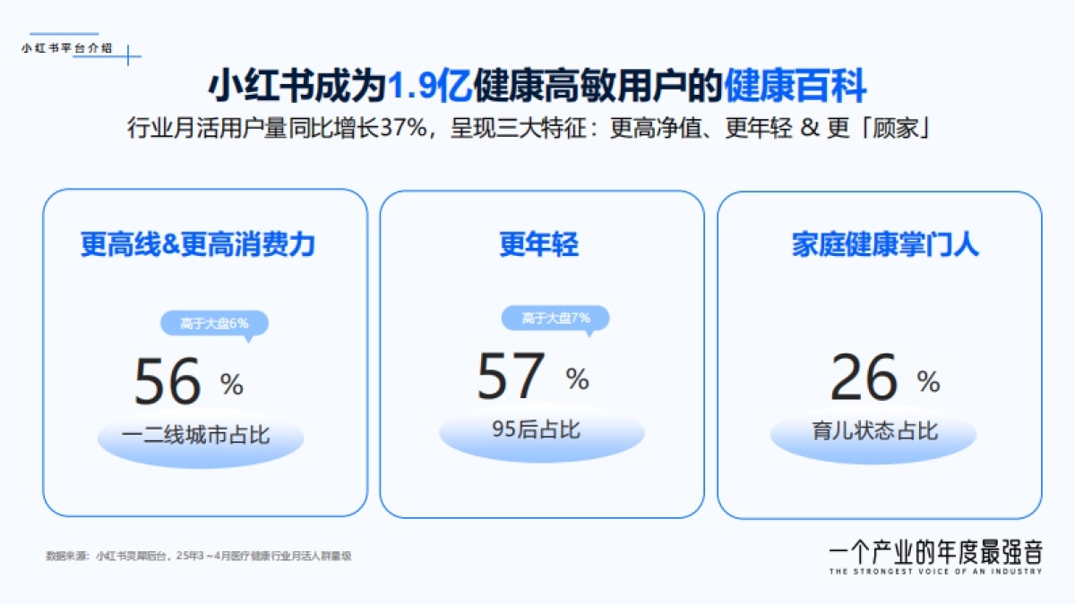 小红书商业医药健康行业:从种草到决策:聚焦伤痛管理新增量_第6页