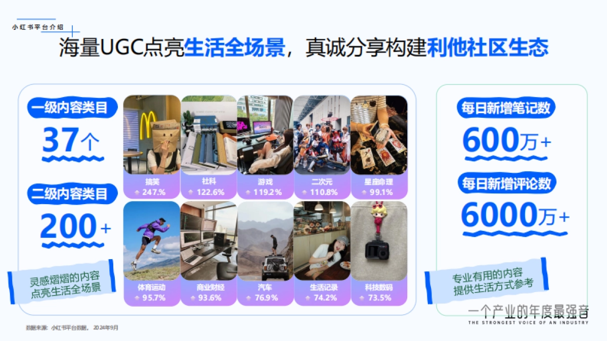 小红书商业医药健康行业:从种草到决策:聚焦伤痛管理新增量_第7页