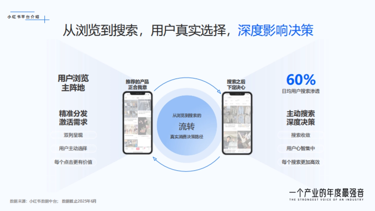 小红书商业医药健康行业:从种草到决策:聚焦伤痛管理新增量_第8页