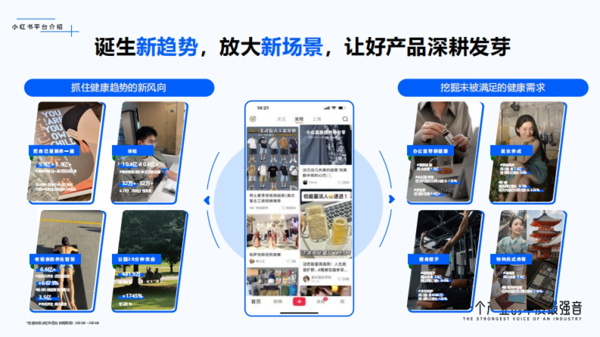 小红书商业医药健康行业:从种草到决策:聚焦伤痛管理新增量_第9页
