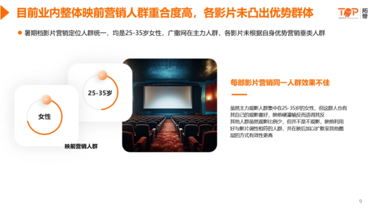 2025年暑期档电影洞察与营销战略-拓普_第9页