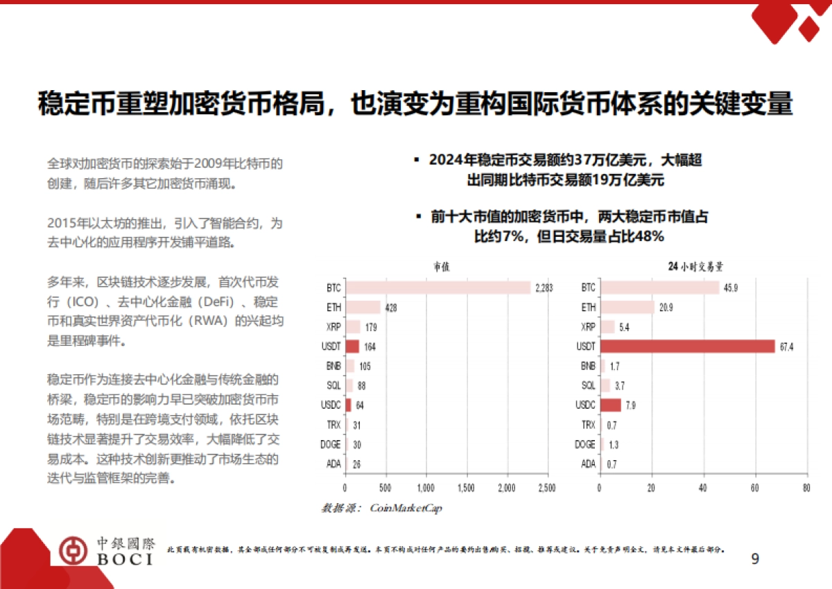 2025年数字资产系列研究-中银国际_第9页