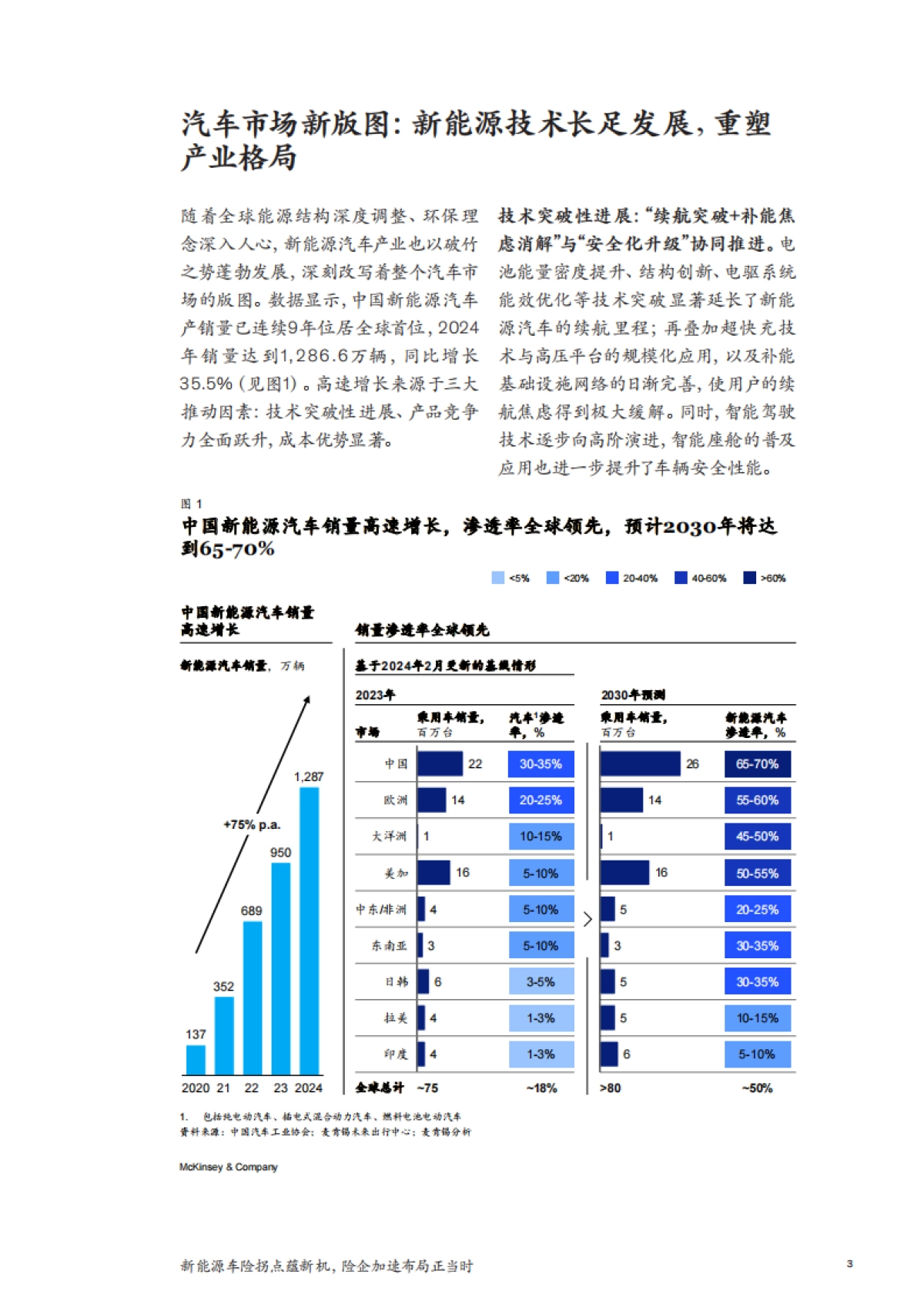 2025年新能源车险拐点蕴新机，险企加速布局正当时报告-麦肯锡_第5页