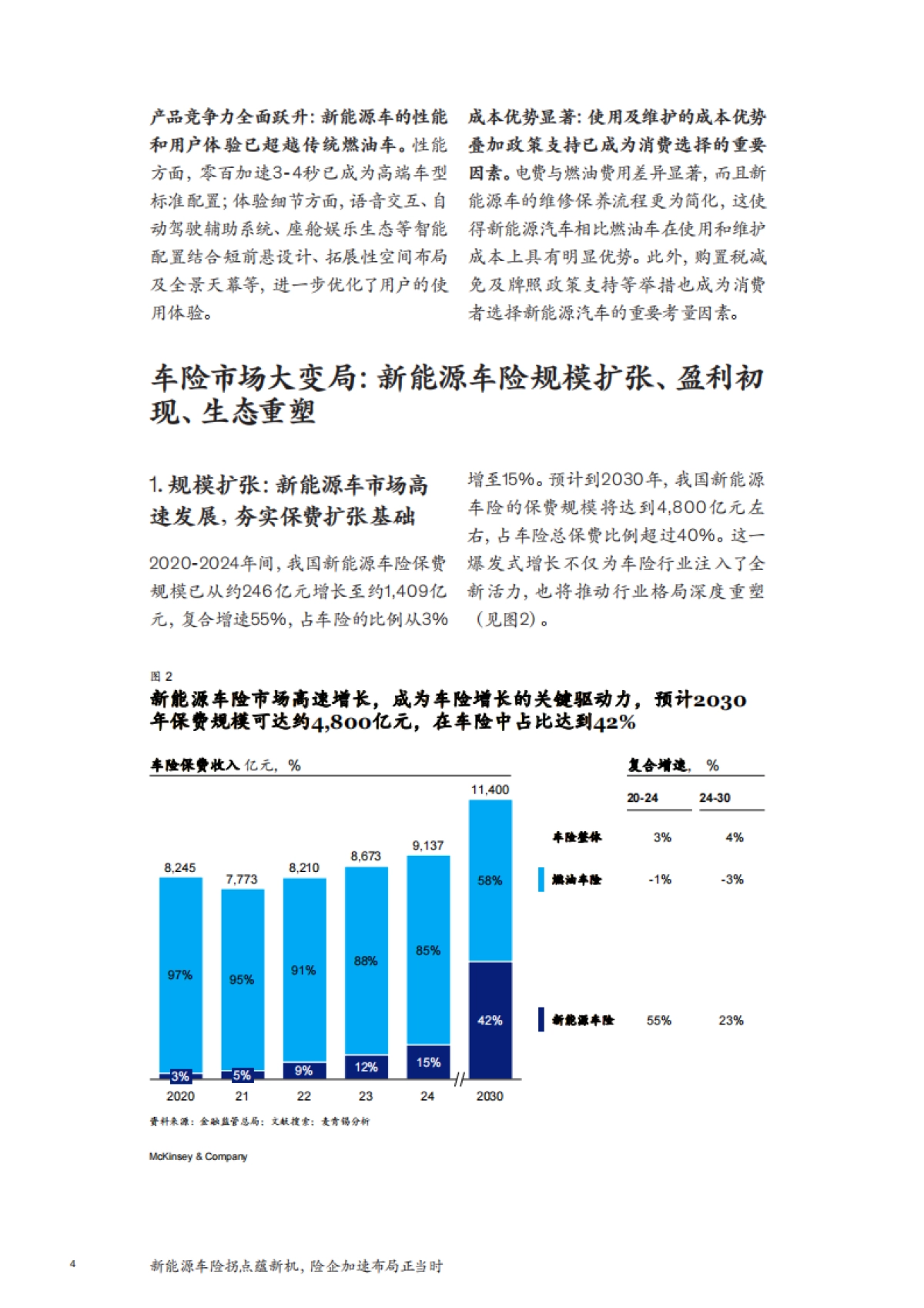 2025年新能源车险拐点蕴新机，险企加速布局正当时报告-麦肯锡_第6页