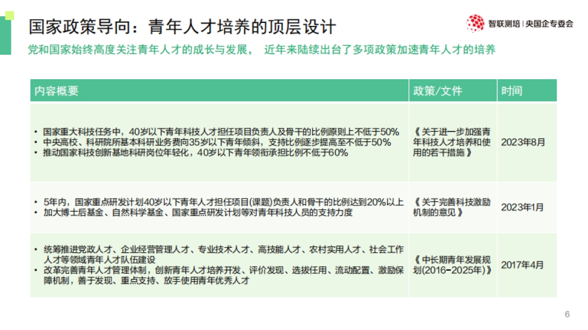 2025年新时代央国企青年人才的选拔培养与发展报告-智联测评研究院_第6页