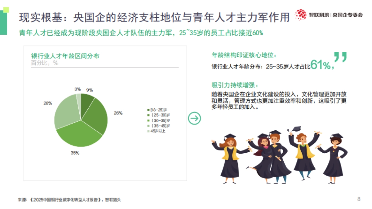2025年新时代央国企青年人才的选拔培养与发展报告-智联测评研究院_第8页