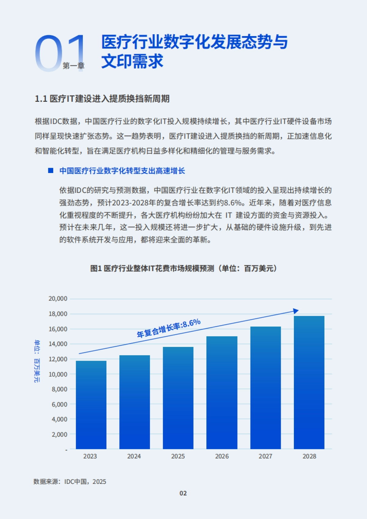 2025年医疗行业智慧文印解决方案白皮书-IDC_第3页