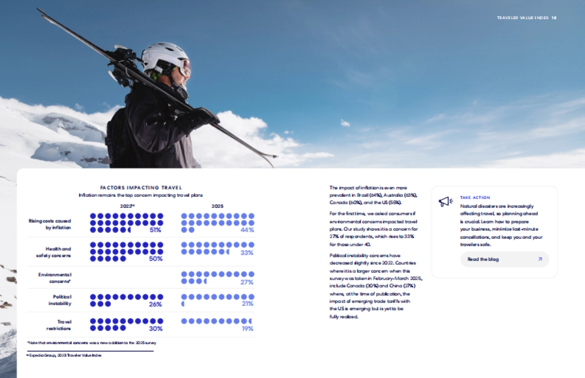 2025年游客价值指数_第10页