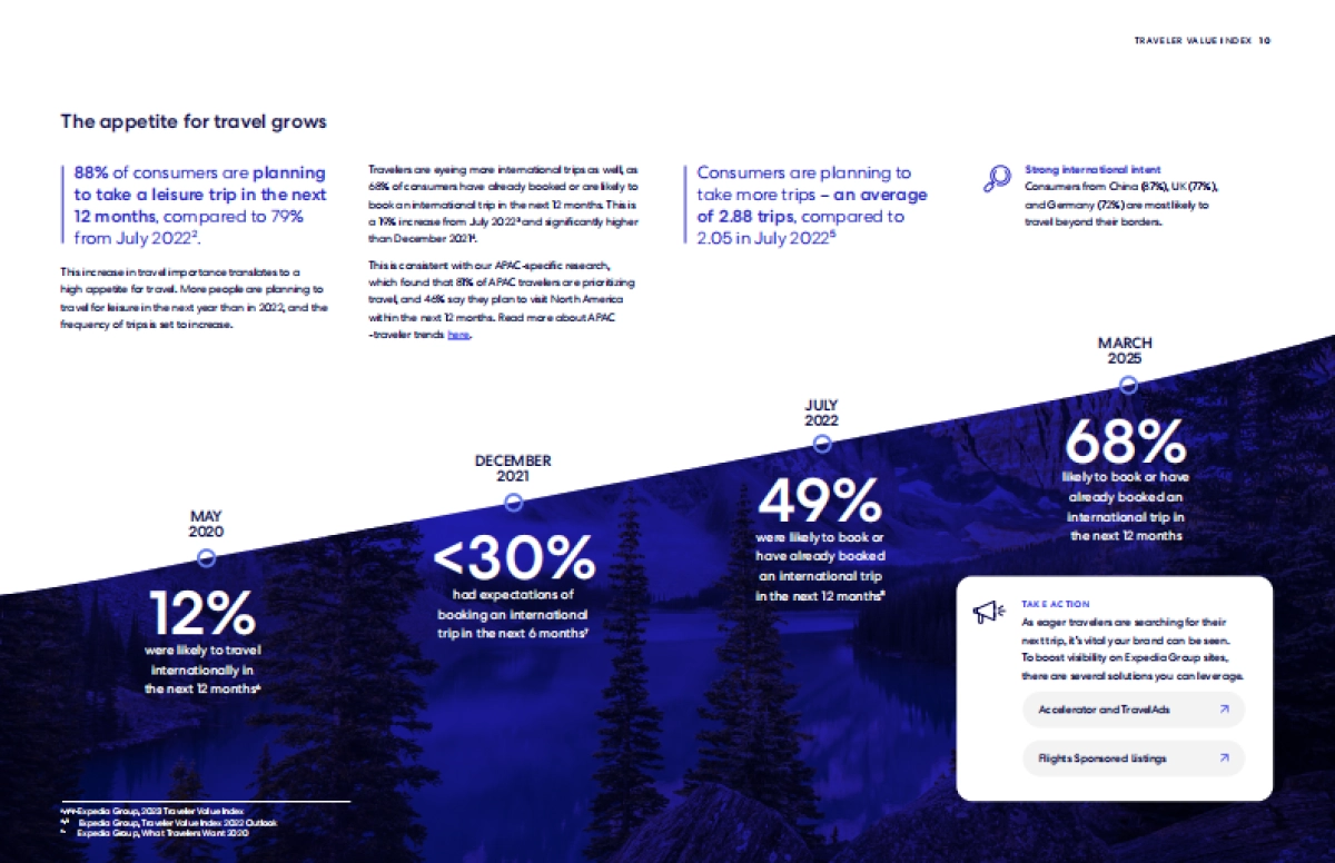 2025年游客价值指数_第6页