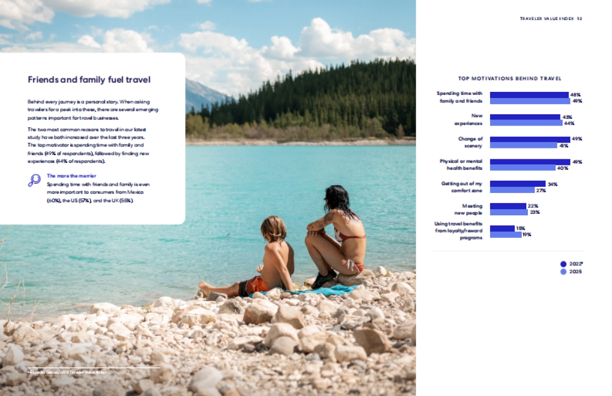 2025年游客价值指数_第7页