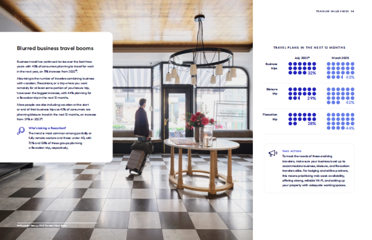 2025年游客价值指数_第8页