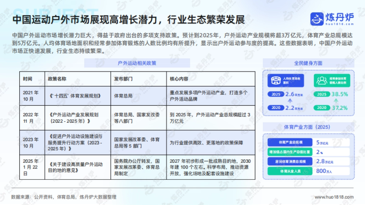 2025年运动户外市场趋势洞察报告-炼丹炉_第5页