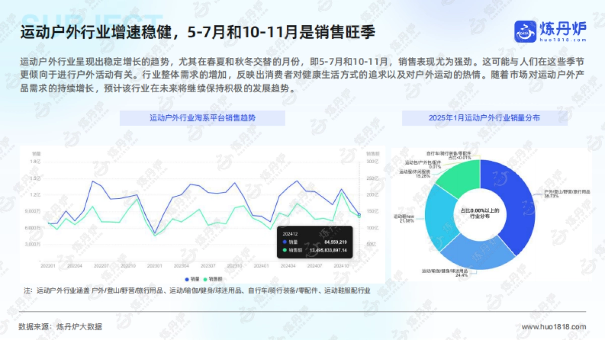 2025年运动户外市场趋势洞察报告-炼丹炉_第6页
