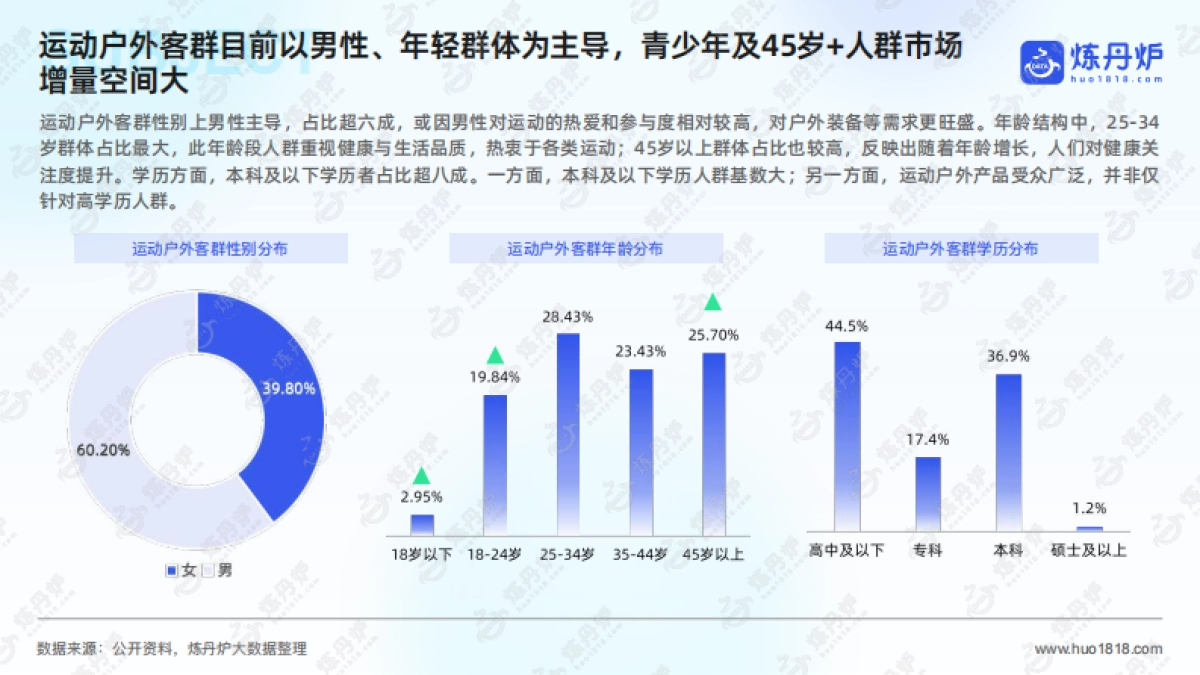 2025年运动户外市场趋势洞察报告-炼丹炉_第8页