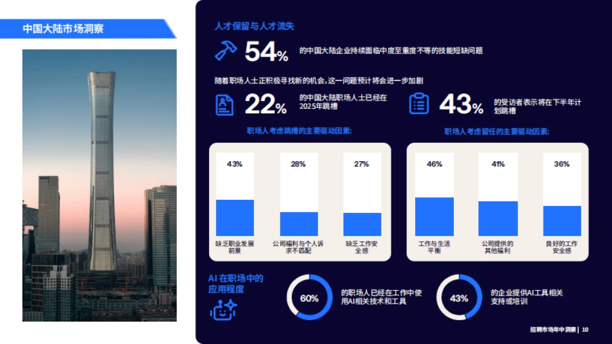 2025年招聘市场年中洞察报告-瀚纳仕_第10页
