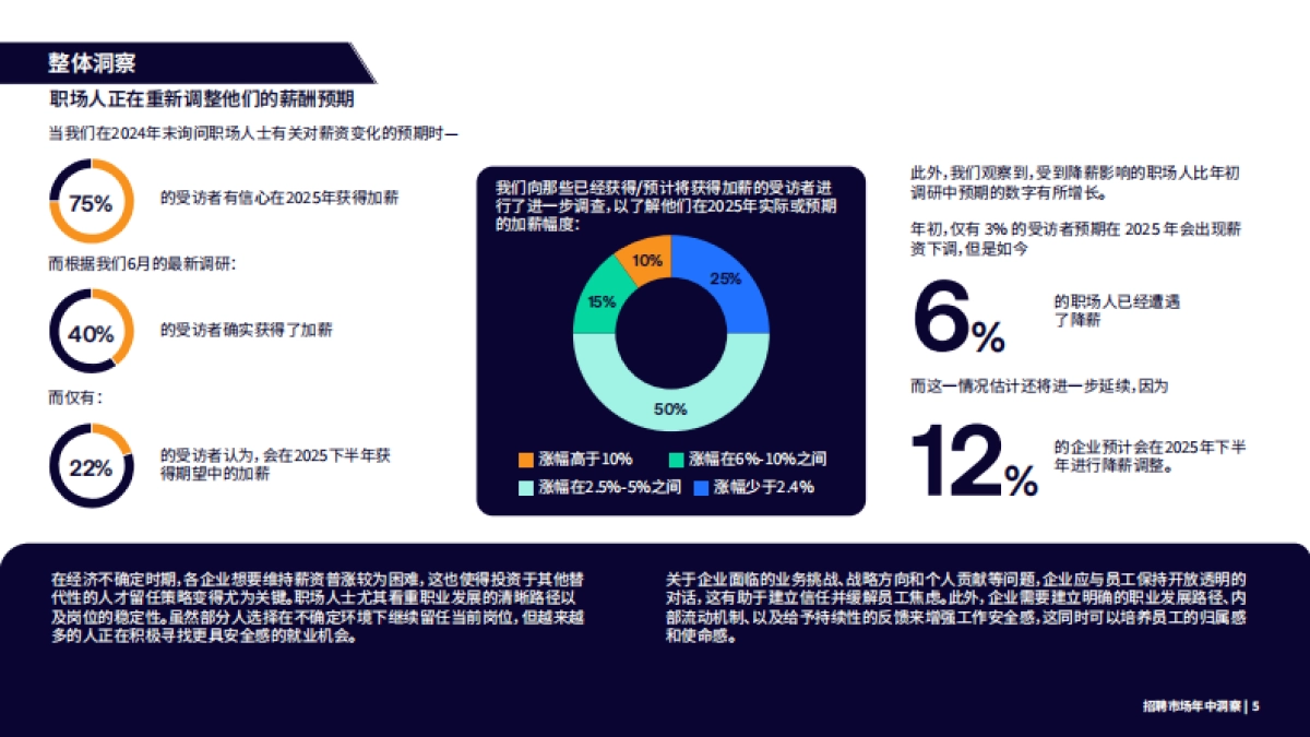2025年招聘市场年中洞察报告-瀚纳仕_第5页
