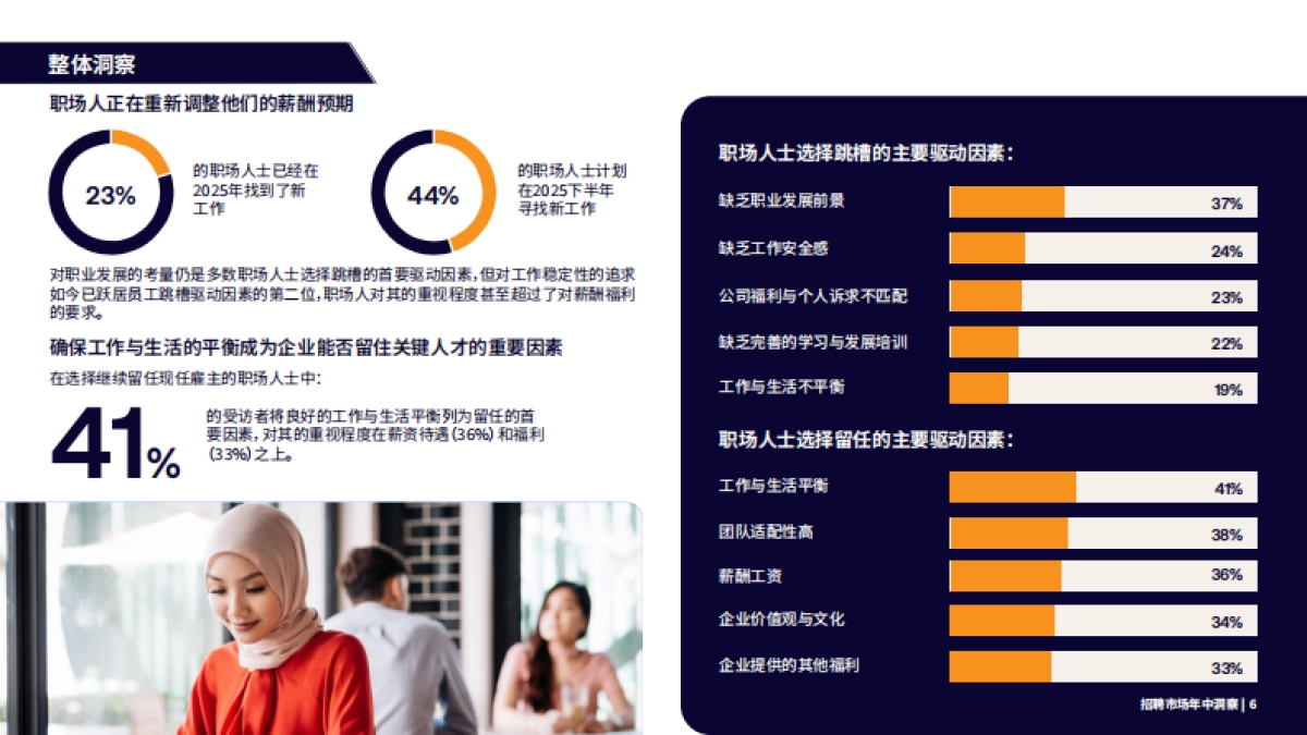 2025年招聘市场年中洞察报告-瀚纳仕_第6页