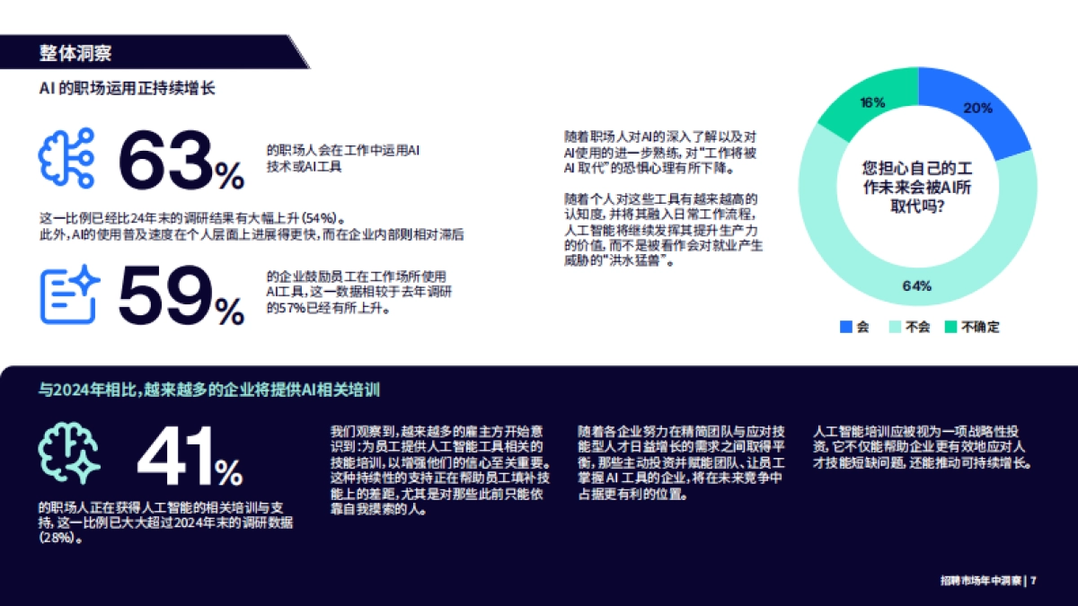 2025年招聘市场年中洞察报告-瀚纳仕_第7页