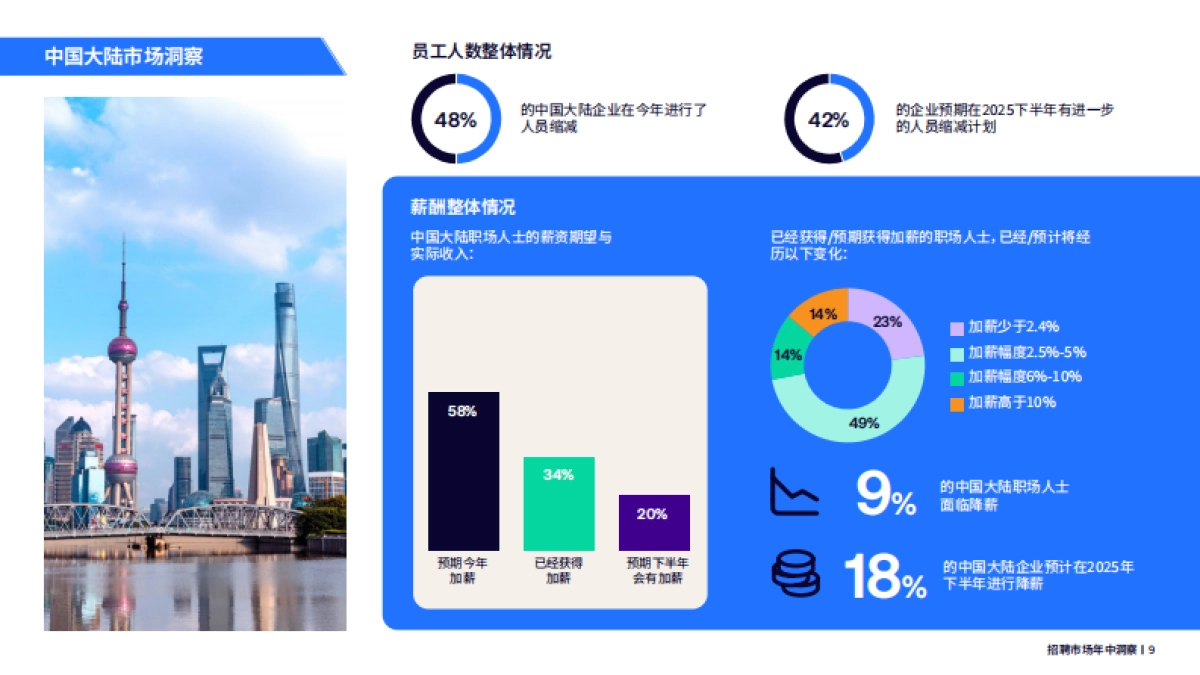 2025年招聘市场年中洞察报告-瀚纳仕_第9页