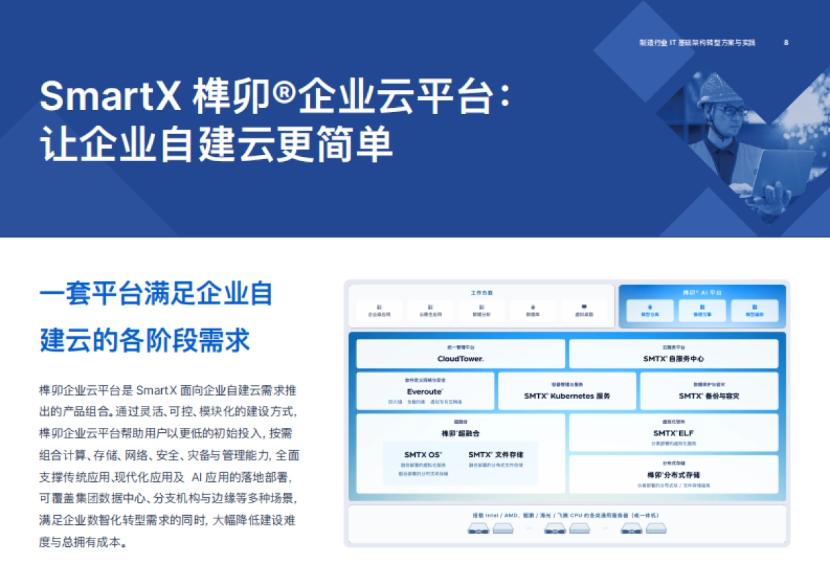 2025年制造行业IT基础架构转型方案与实践报告-SmartX_第8页