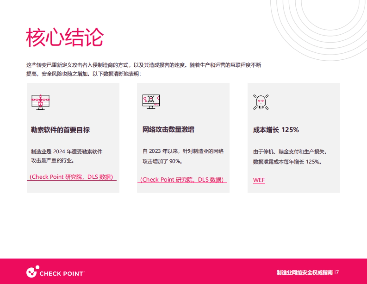 2025年制造业网络安全白皮书-Checkpoint_第7页