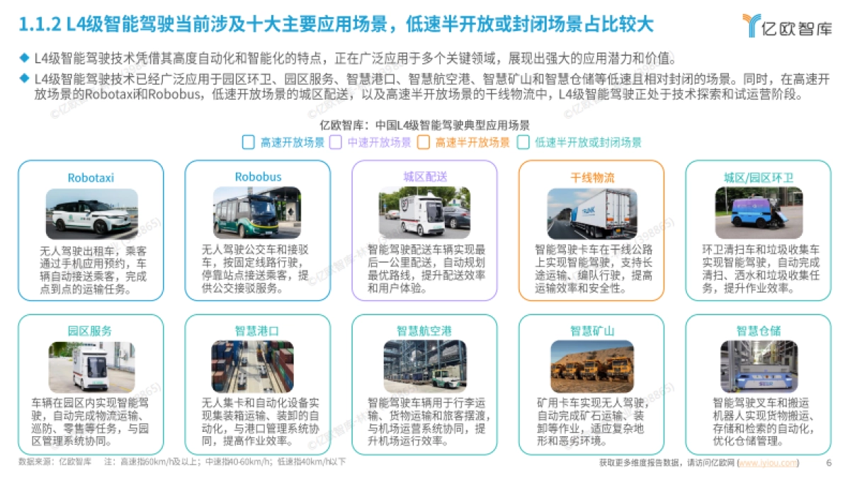 2025年中国L4智能驾驶场景商业化发展洞察报告-亿欧智库_第6页