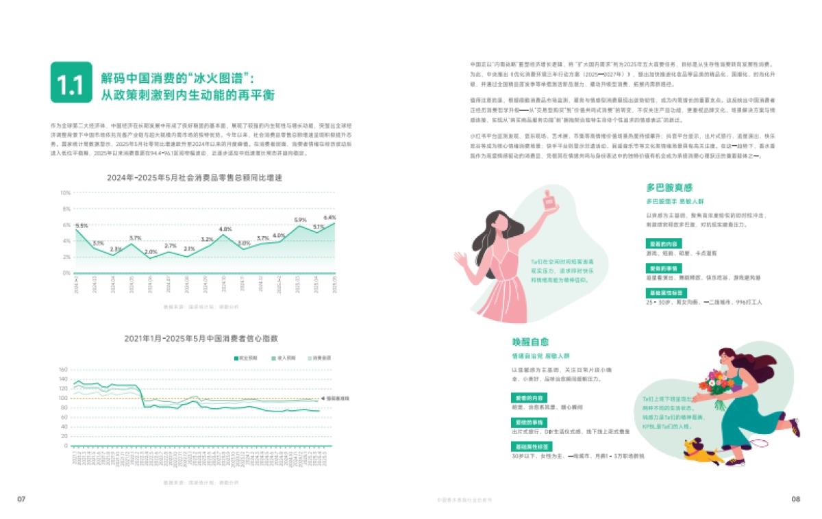 2025年中国香水香氛行业白皮书-德勤_第6页