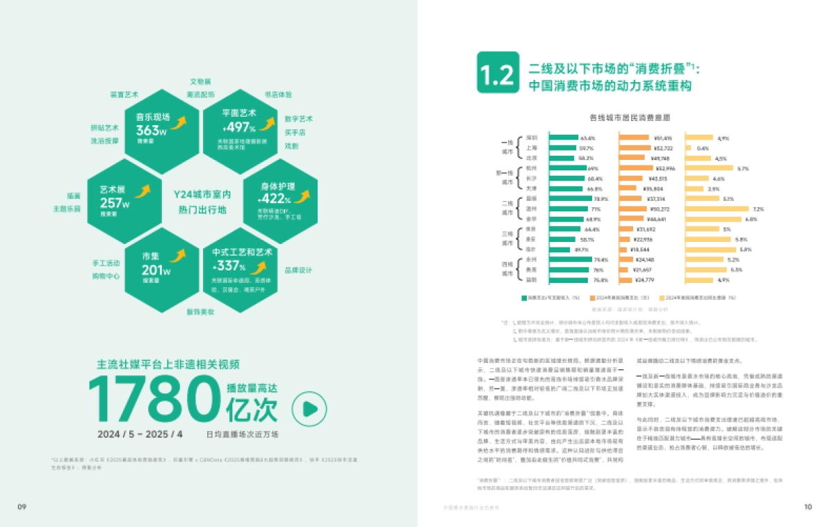 2025年中国香水香氛行业白皮书-德勤_第7页