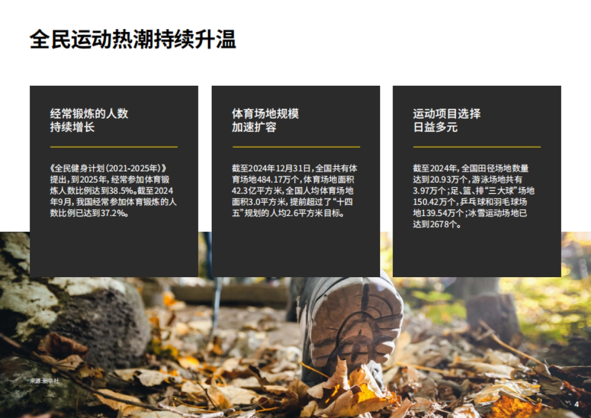2025年中国运动与户外消费洞察报告-英敏特_第4页