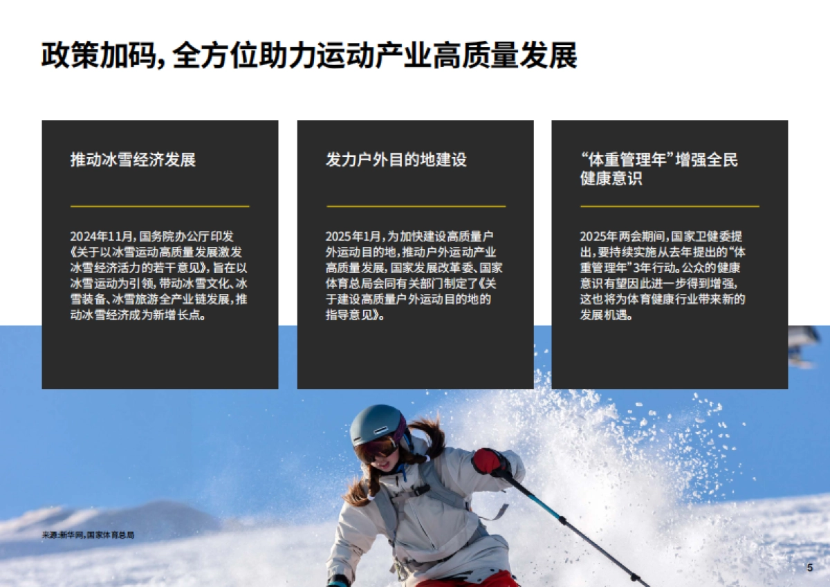 2025年中国运动与户外消费洞察报告-英敏特_第5页