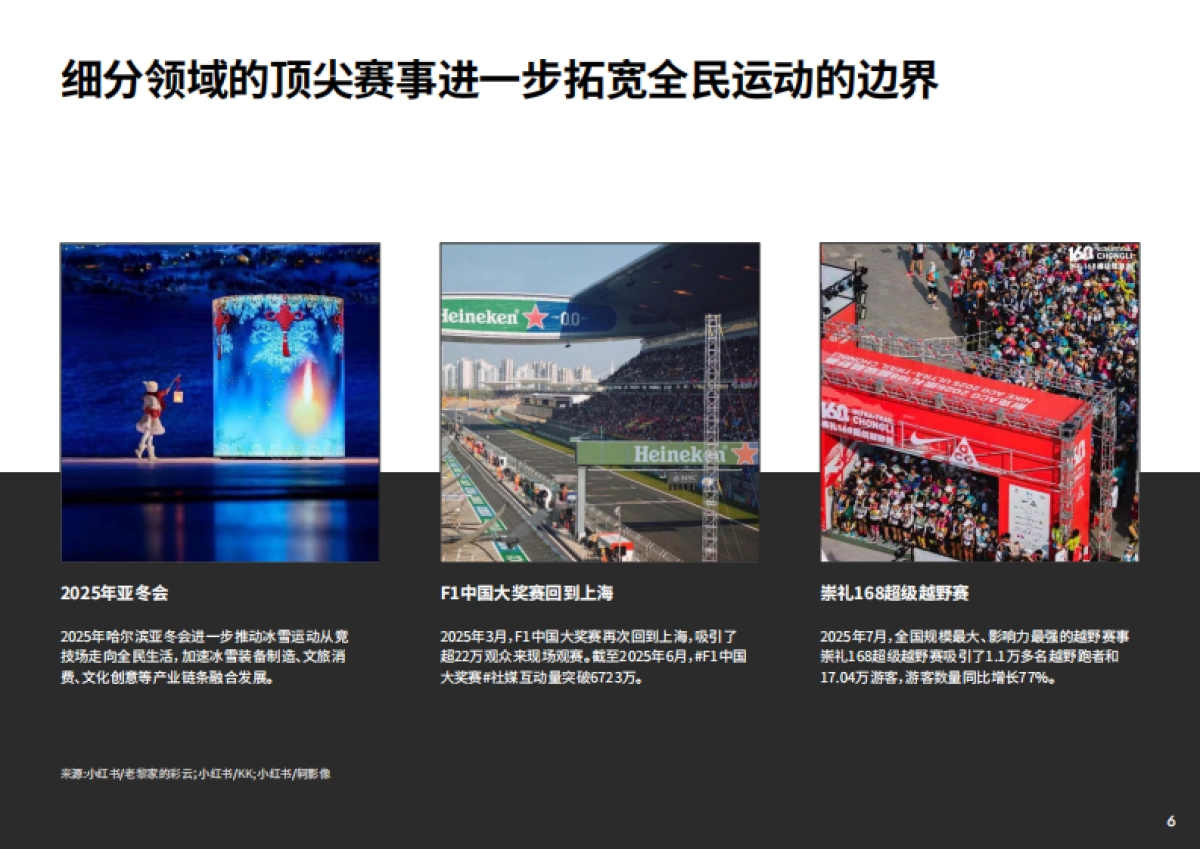 2025年中国运动与户外消费洞察报告-英敏特_第6页