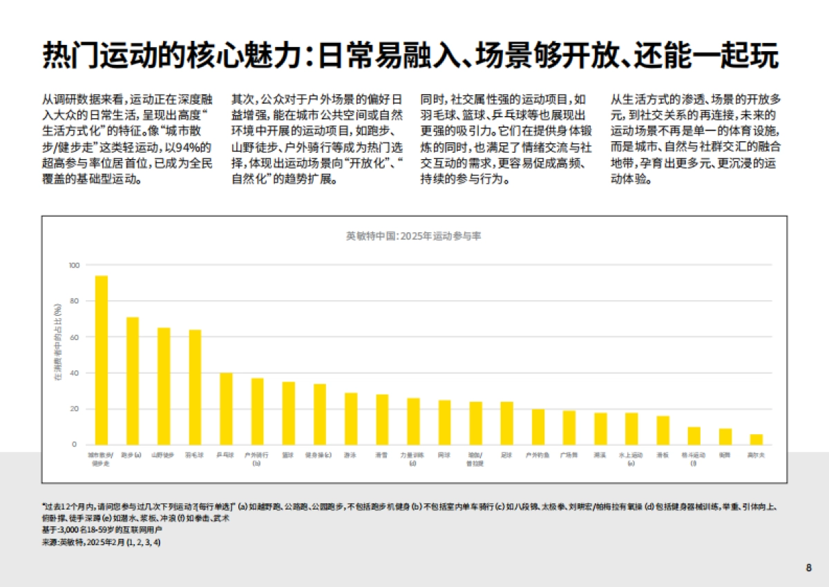 2025年中国运动与户外消费洞察报告-英敏特_第8页