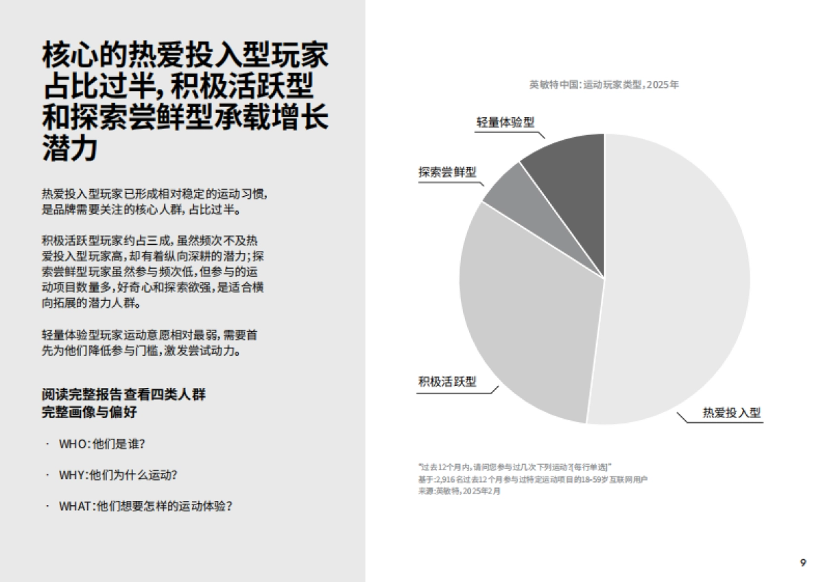 2025年中国运动与户外消费洞察报告-英敏特_第9页