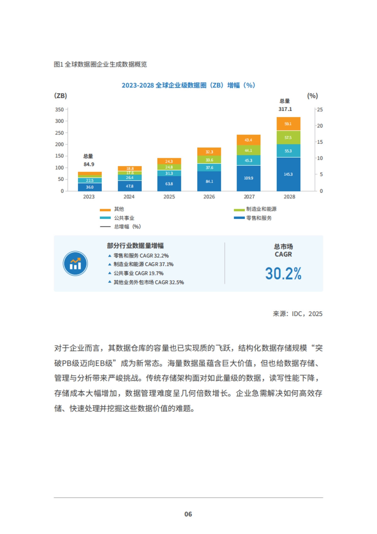 2025一体化数据库:GenAI 时代数据底座白皮书-IDC&OceanBase_第8页