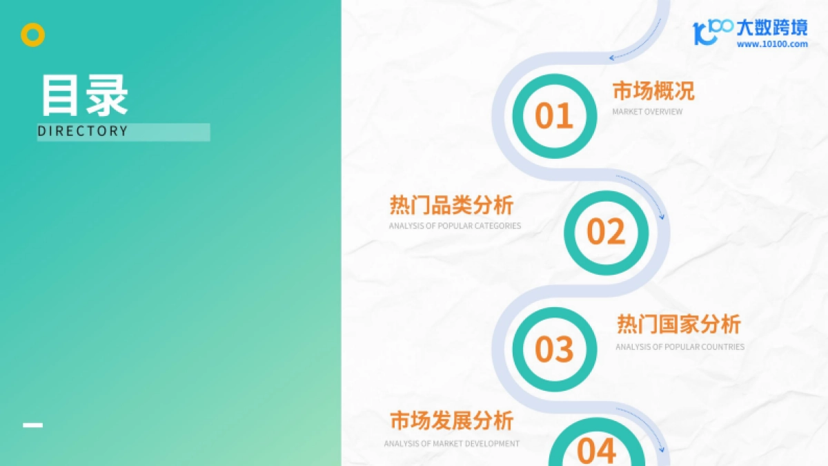 2025中亚电商市场洞察报告-大数跨境_第2页