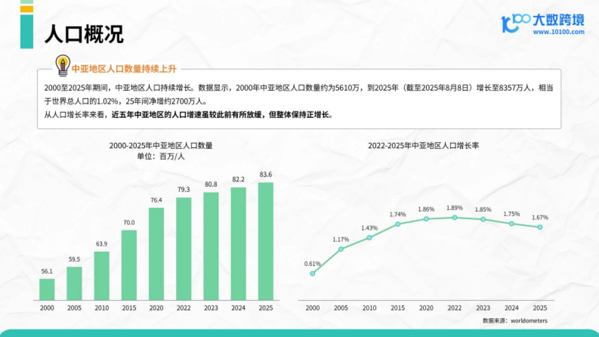 2025中亚电商市场洞察报告-大数跨境_第6页