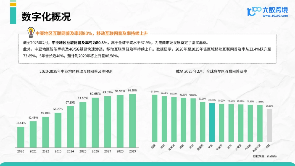 2025中亚电商市场洞察报告-大数跨境_第8页