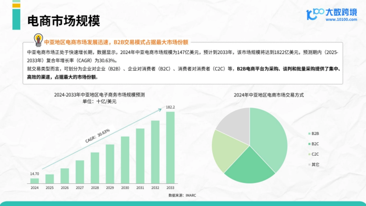 2025中亚电商市场洞察报告-大数跨境_第9页