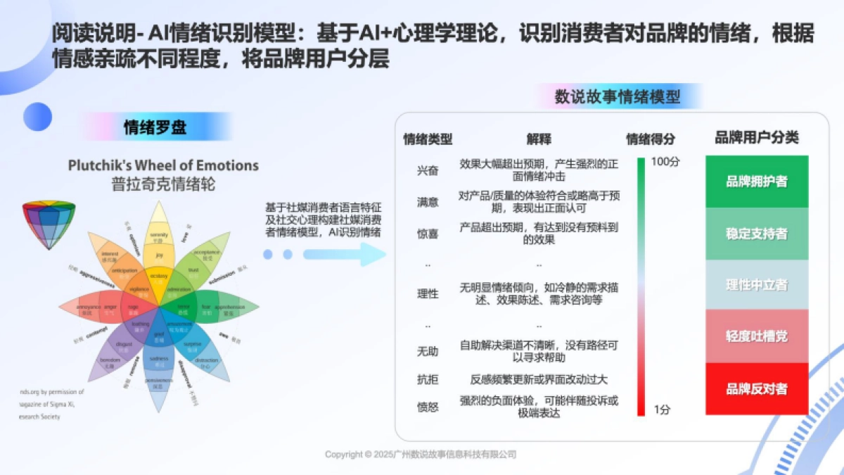 参数内卷,情感外溢-2025年运动相机用户情绪分析报告-数说故事_第4页