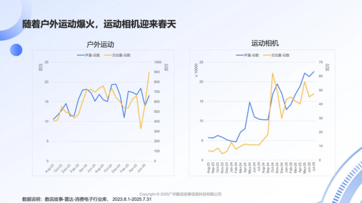 参数内卷,情感外溢-2025年运动相机用户情绪分析报告-数说故事_第5页
