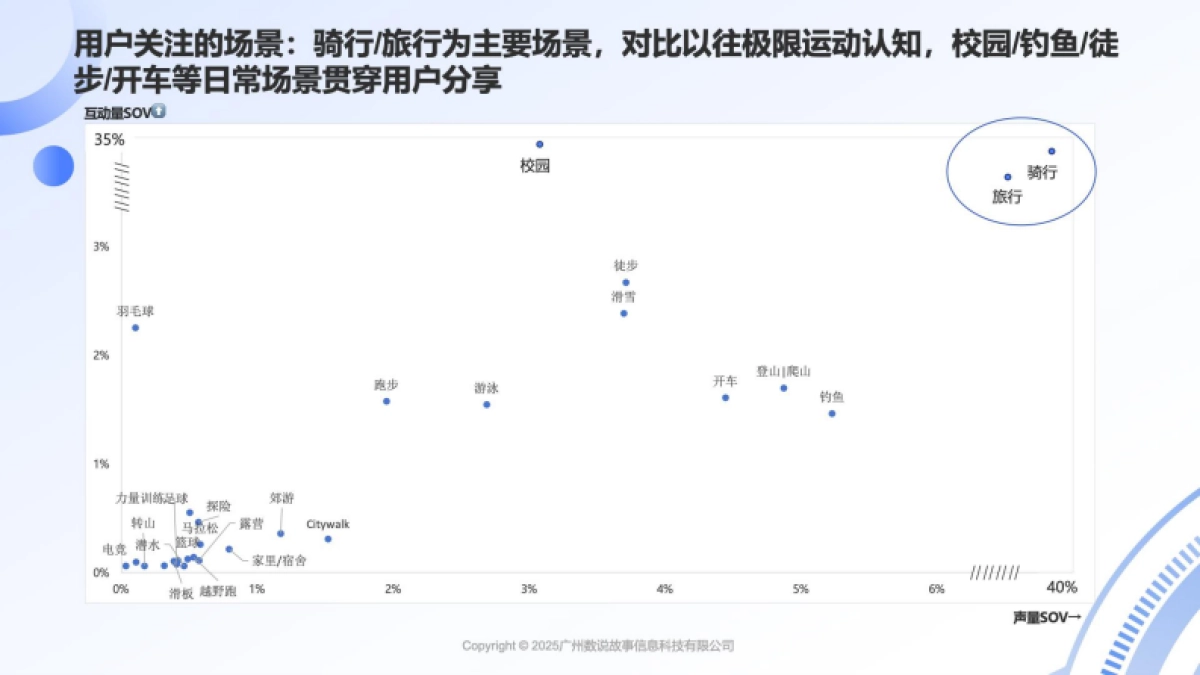 参数内卷,情感外溢-2025年运动相机用户情绪分析报告-数说故事_第7页
