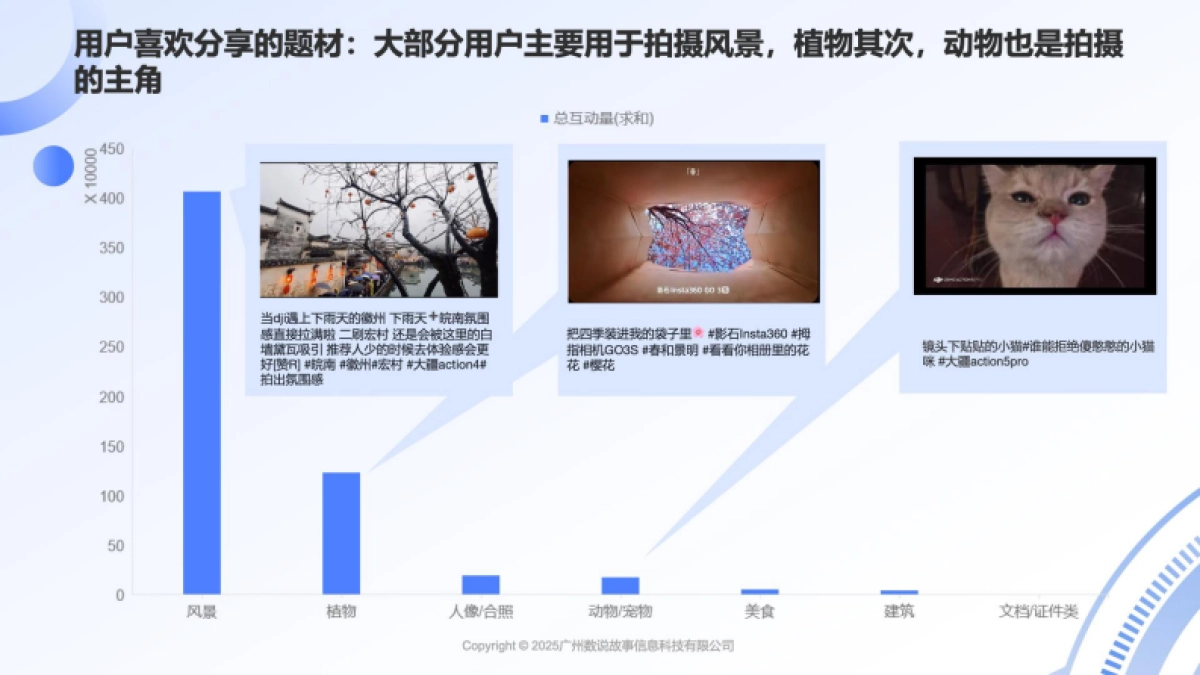 参数内卷,情感外溢-2025年运动相机用户情绪分析报告-数说故事_第8页