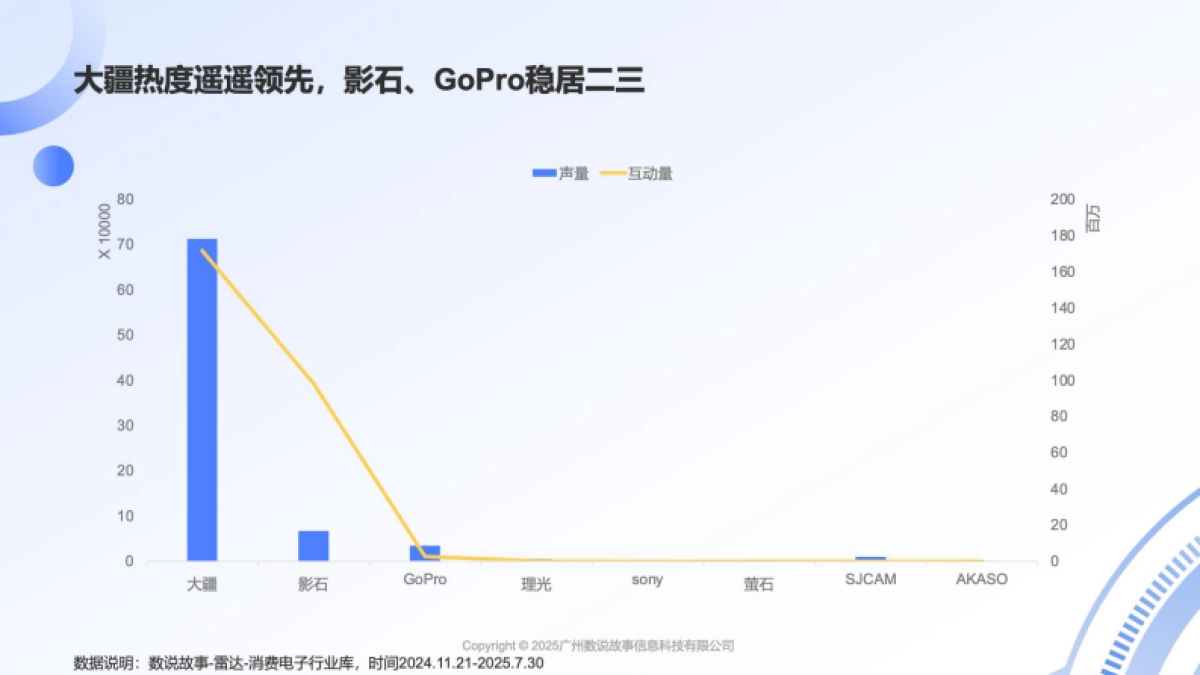参数内卷,情感外溢-2025年运动相机用户情绪分析报告-数说故事_第9页