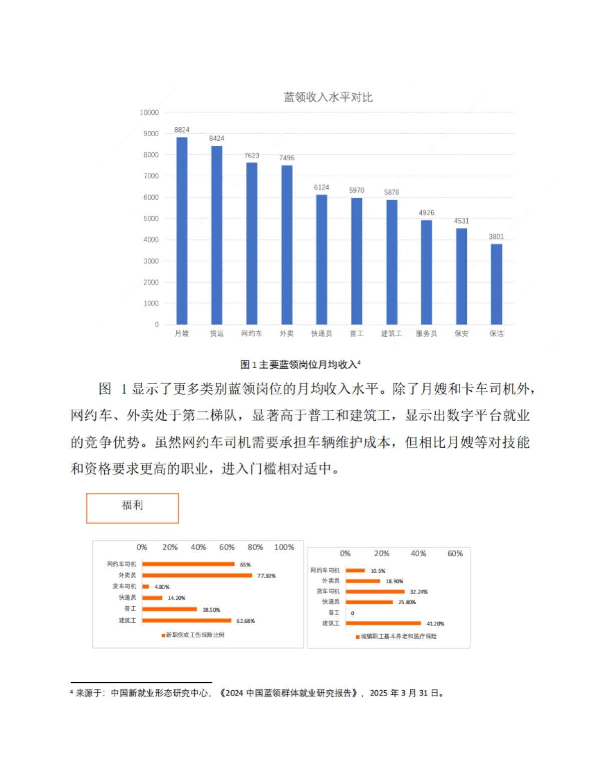 城市出行的就业韧性:网约车司机就业图景与职业表现(2025)-中国新就业形态研究中心_第7页