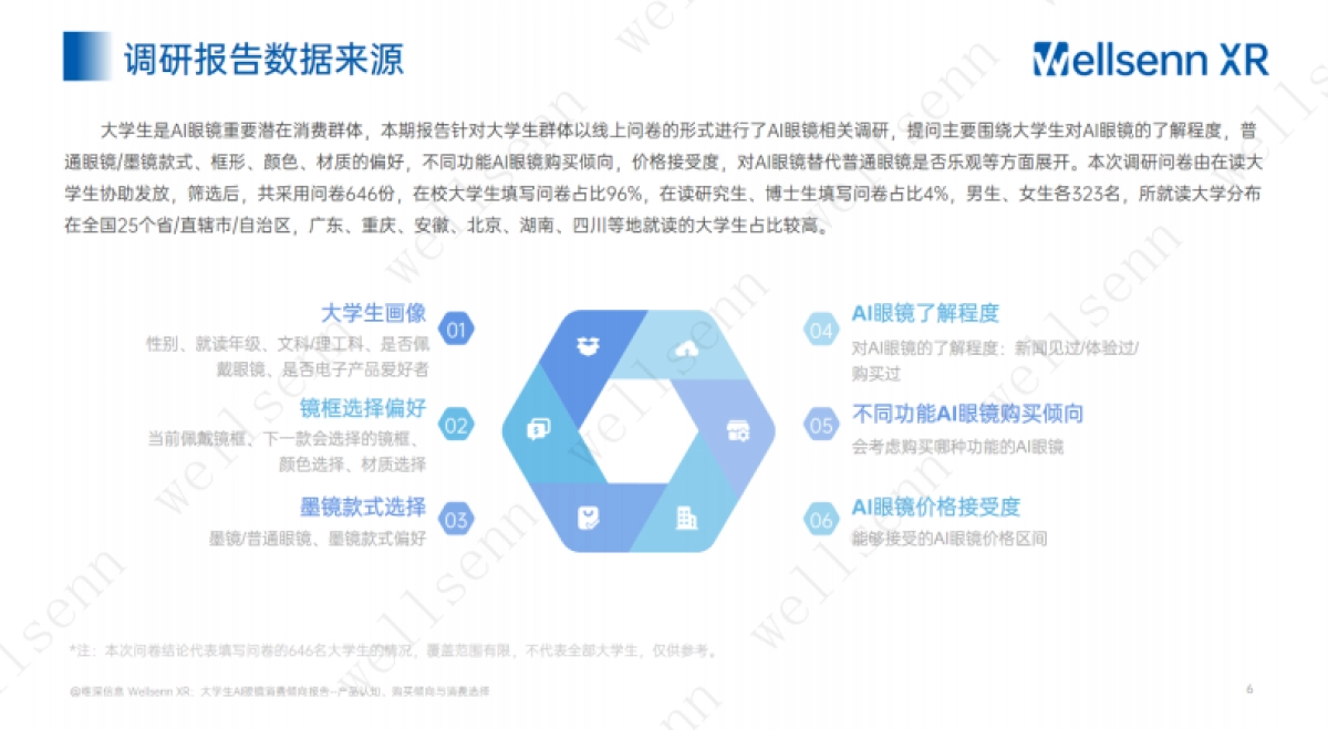 大学生AI眼镜消费倾向调研报告：产品认知、购买倾向与款式偏好_第6页