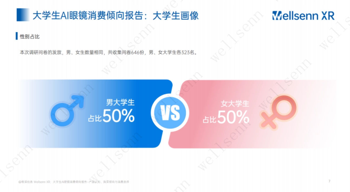 大学生AI眼镜消费倾向调研报告：产品认知、购买倾向与款式偏好_第7页