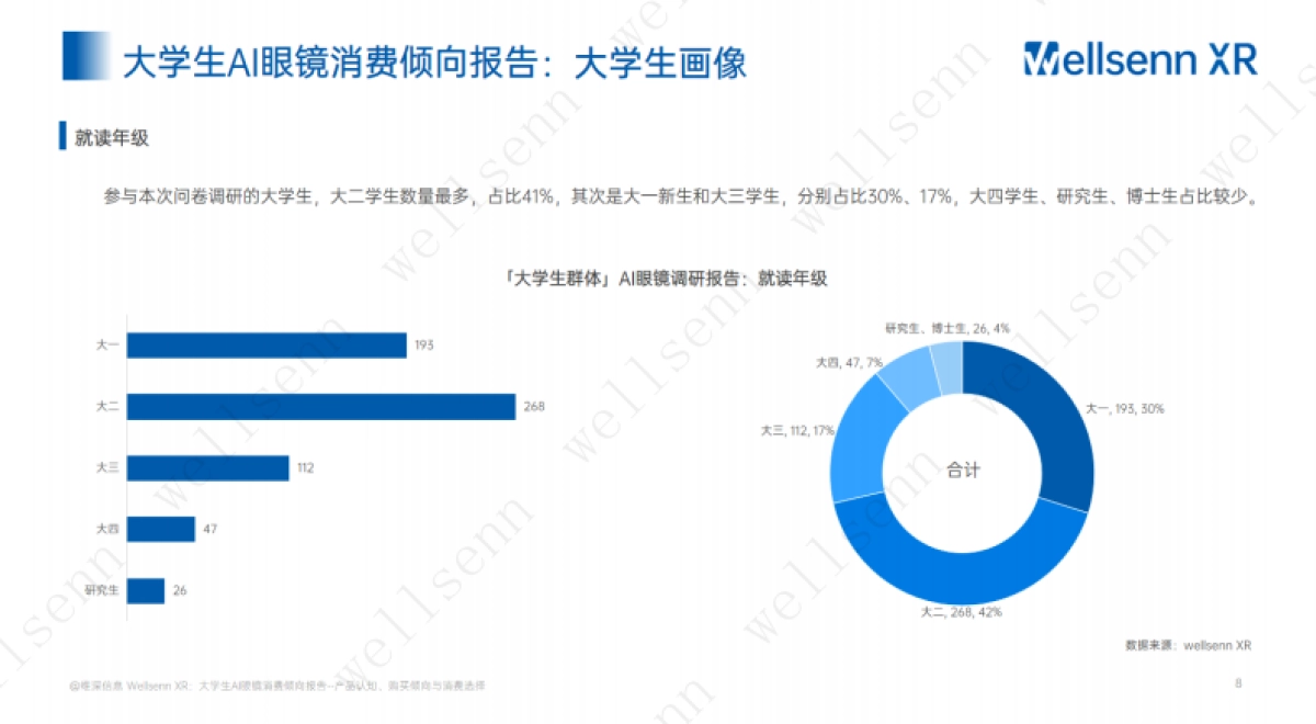大学生AI眼镜消费倾向调研报告：产品认知、购买倾向与款式偏好_第8页