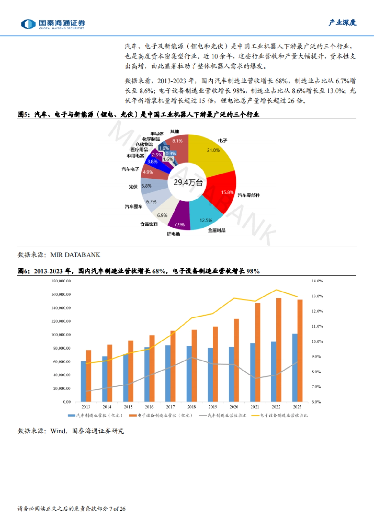 工业机器人深度,全球趋势、中国路径与未来战略——先进制造系列研究(一)-国泰海通_第7页