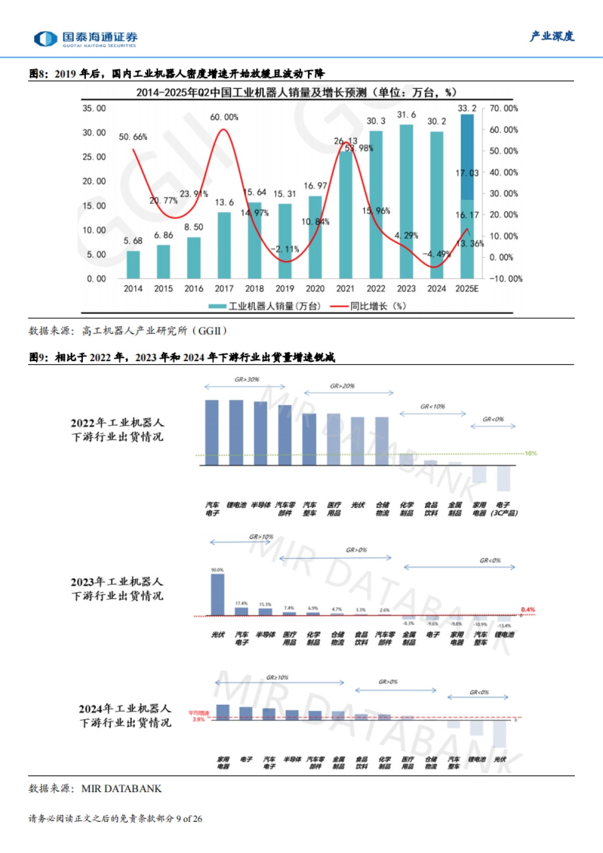 工业机器人深度,全球趋势、中国路径与未来战略——先进制造系列研究(一)-国泰海通_第9页