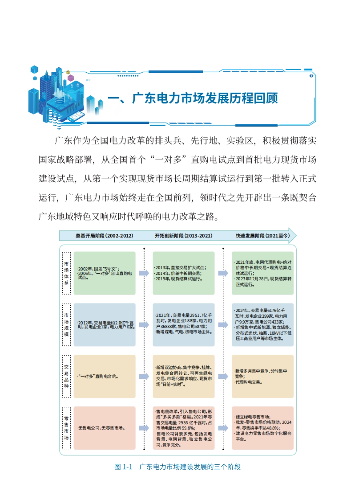 广东电力市场建设蓝皮书2025_第7页